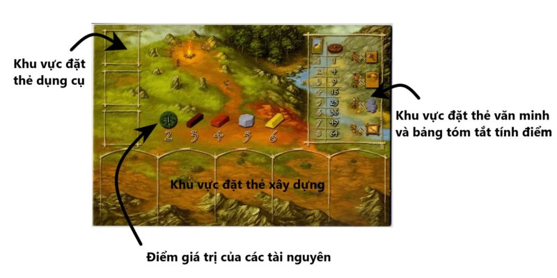 stone age board game